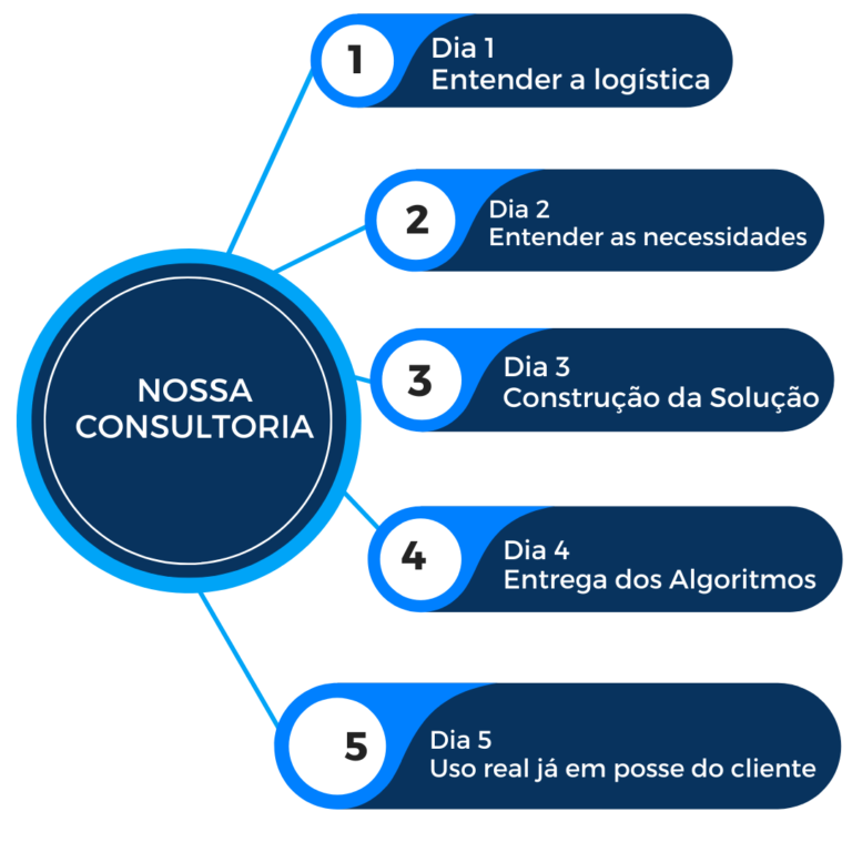 COnsoltoria-Automacao--768x768 automação de escritório