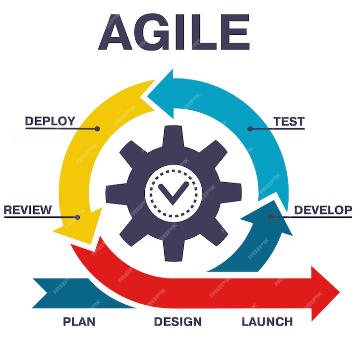 mdelagile3-1-1 Análise e desenvolvimento de sistemas